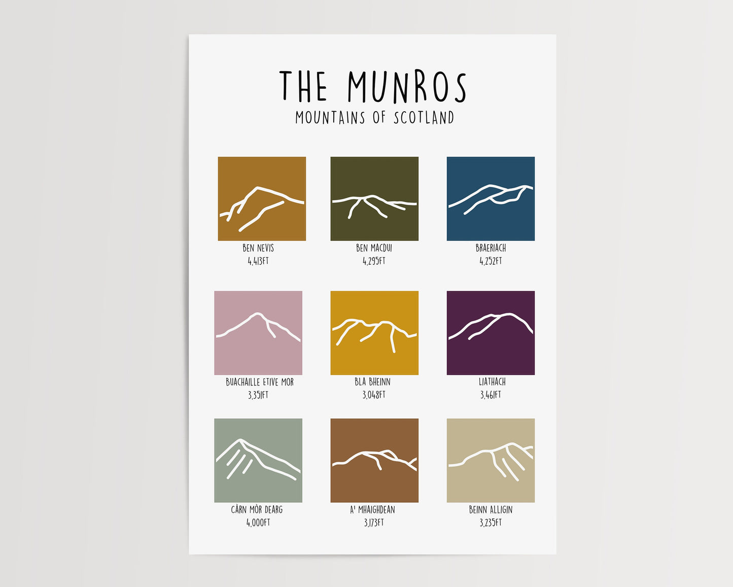 The Munros - Scottish Munros Print - Munro Bagging - Mountain Art - Mountain Print - Scotland Mountain Line Art