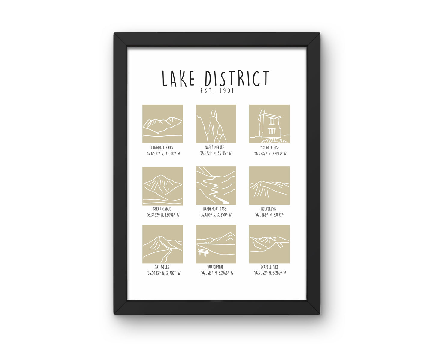 Lake District Print, Lake District Landmarks Print
