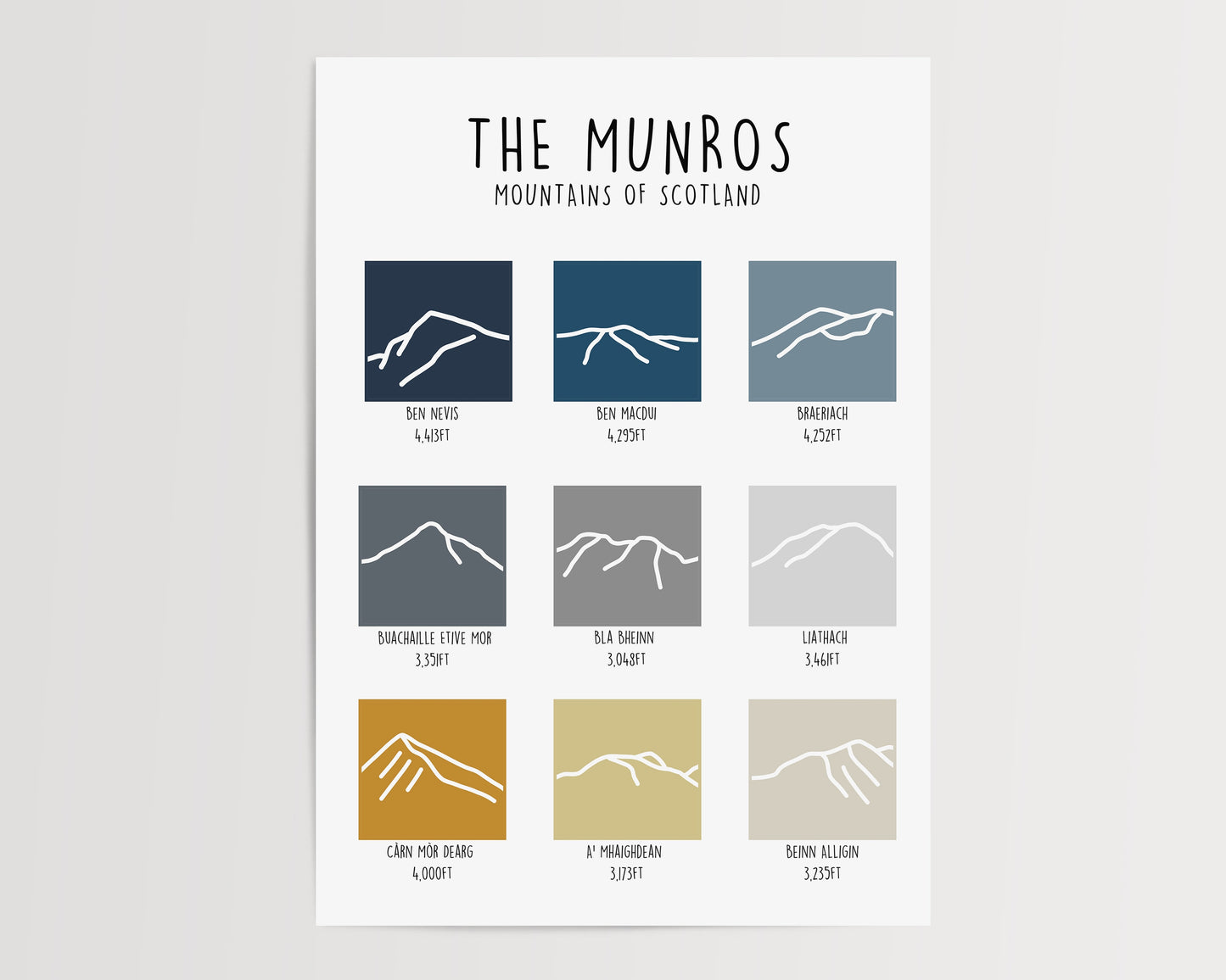 The Munros - Scottish Munros Print - Munro Bagging - Mountain Art - Mountain Print - Scotland Mountain Line Art