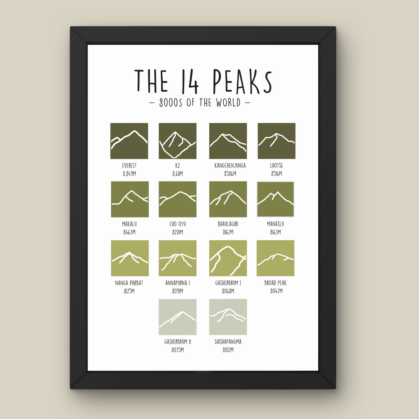 The 14 Peaks Print - 8000's of the World